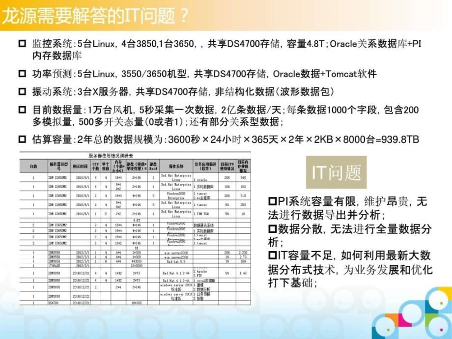 龙源电力大数据解决方案0104.ppt_第4页