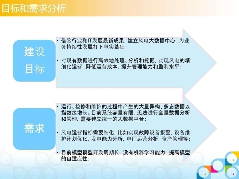 龙源电力大数据解决方案0104.ppt_第5页