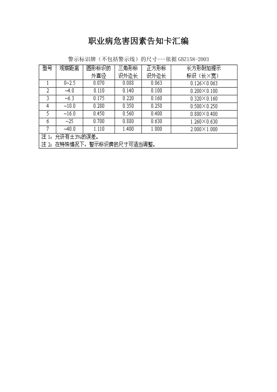 职业病危害因素告知卡汇编.doc_第1页