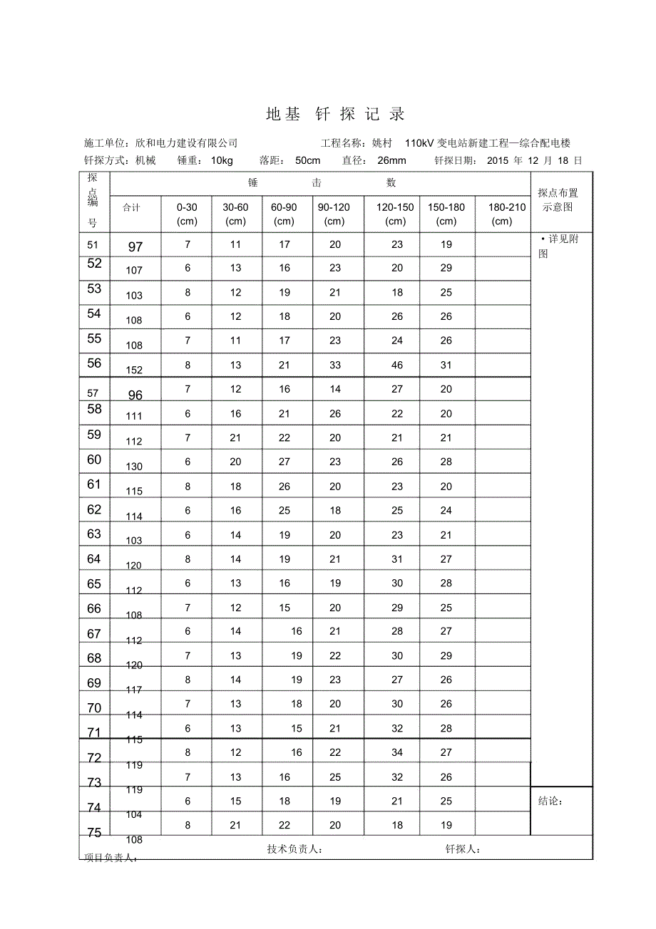 地基钎探记录_第3页