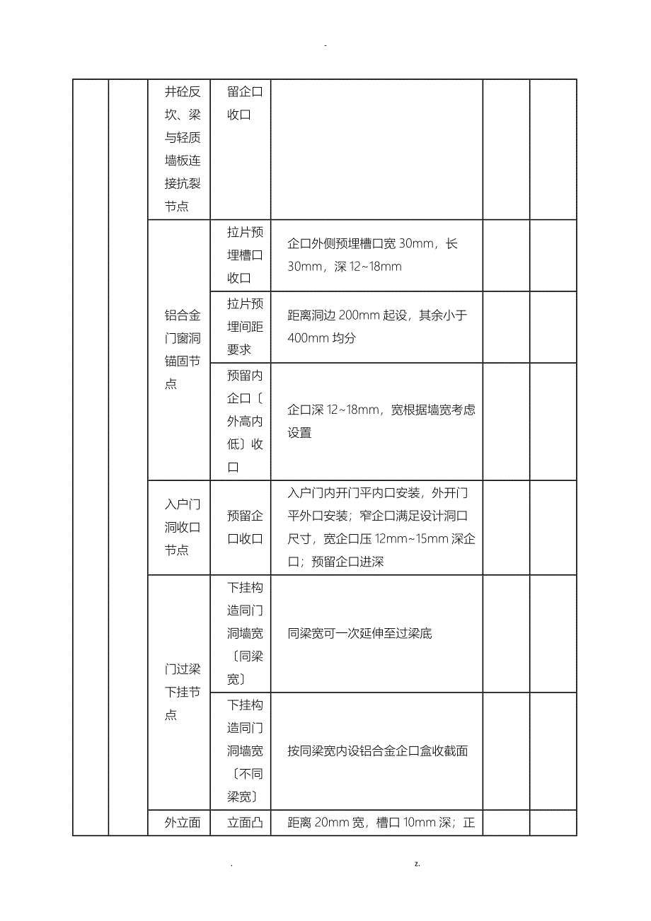 铝合金模板进场预验收方案_第2页