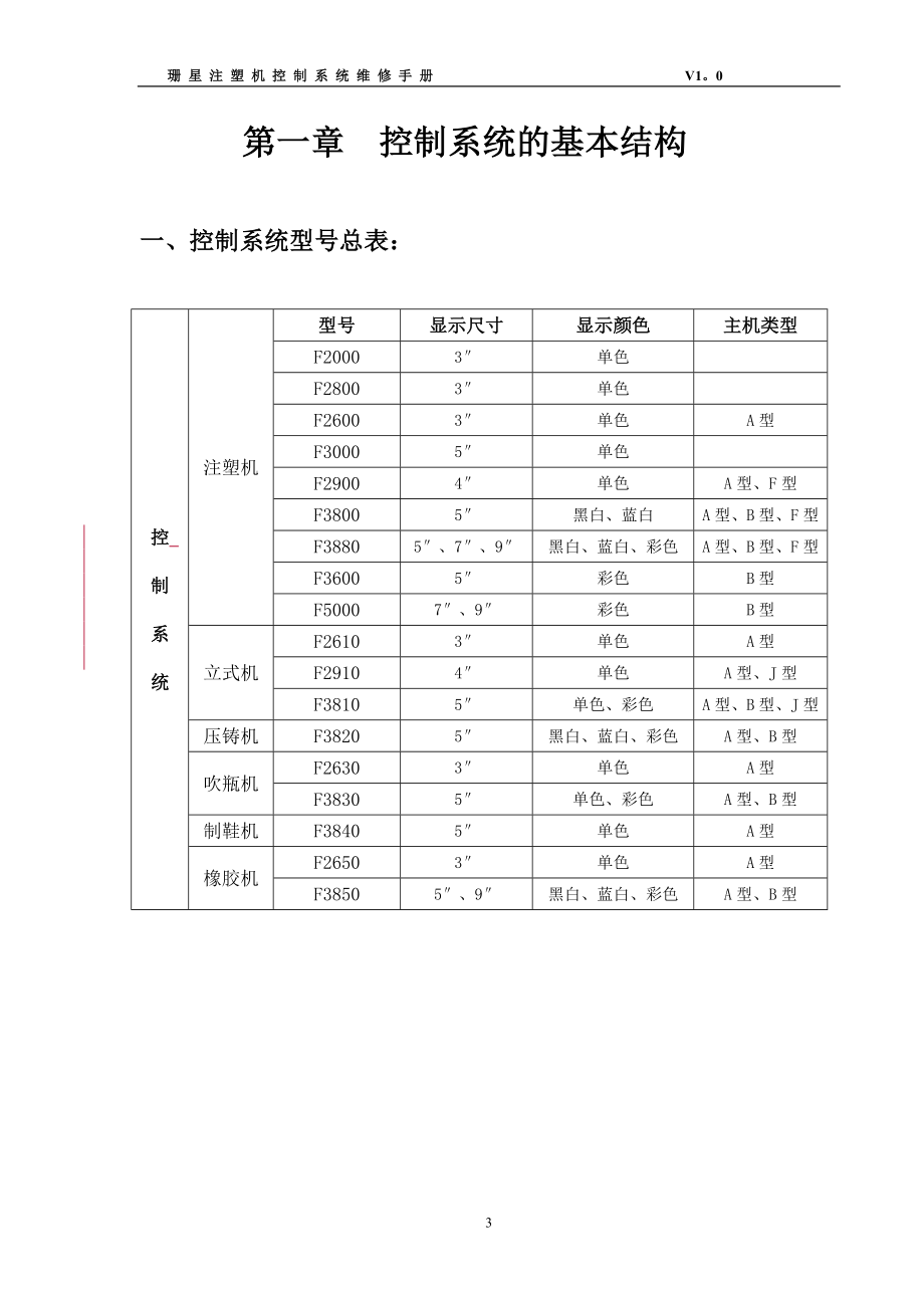 珊星注塑机控制系统维修手册_第3页