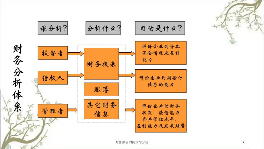 财务报告的阅读与分析课件_第3页