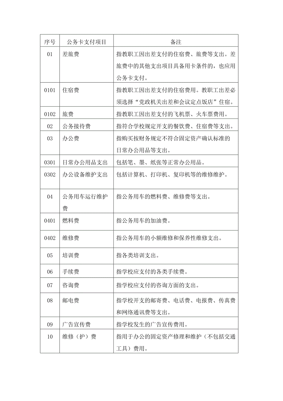 大学财务报销制度_第2页