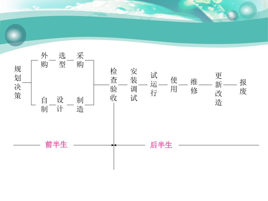 12现代物流设施设备管理_第3页