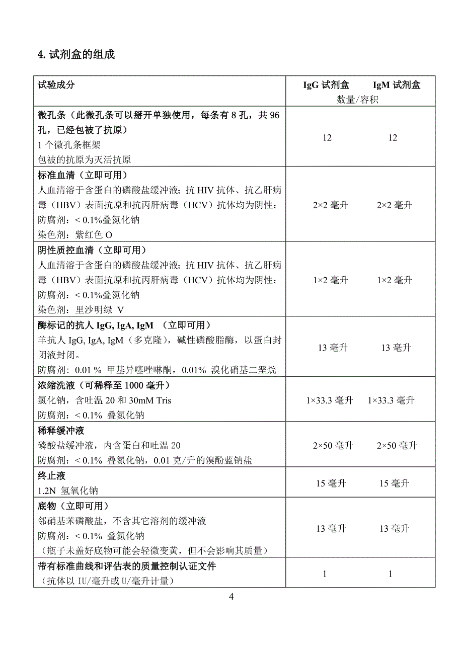 (完整word版)巨细胞病毒IgGIgM目录.doc_第4页