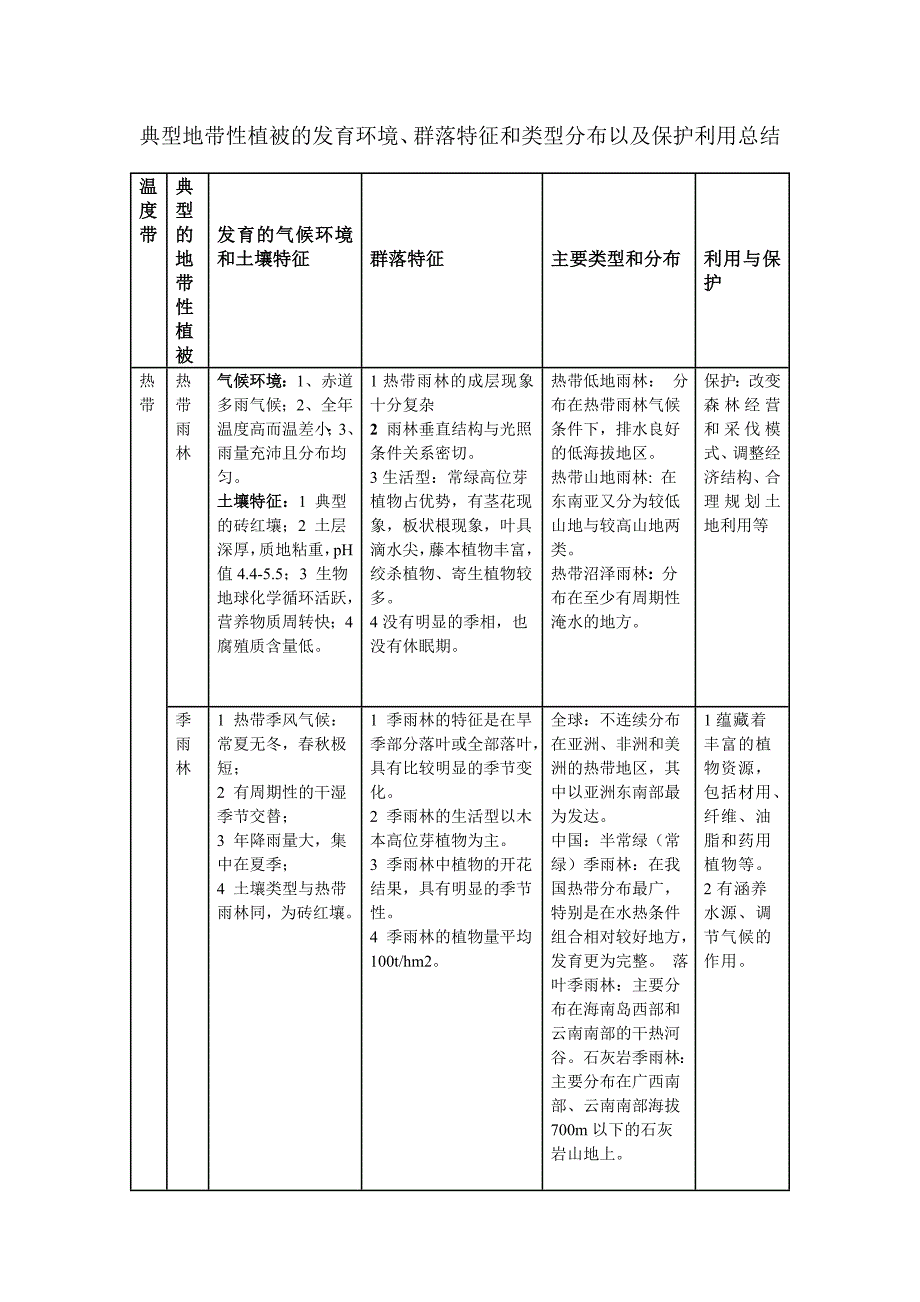 植物作业 施丽仙 1100900026.doc_第1页