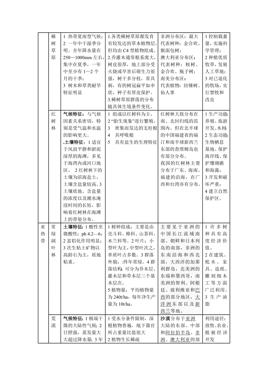 植物作业 施丽仙 1100900026.doc_第2页