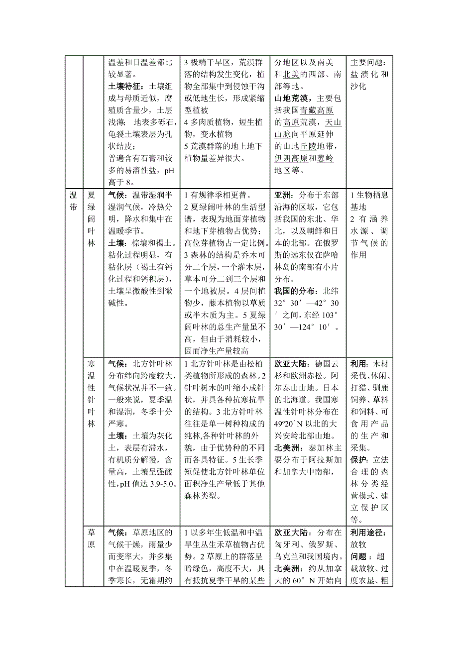 植物作业 施丽仙 1100900026.doc_第3页