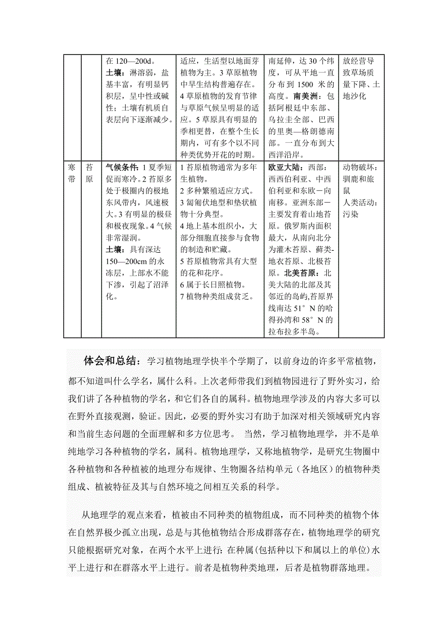 植物作业 施丽仙 1100900026.doc_第4页