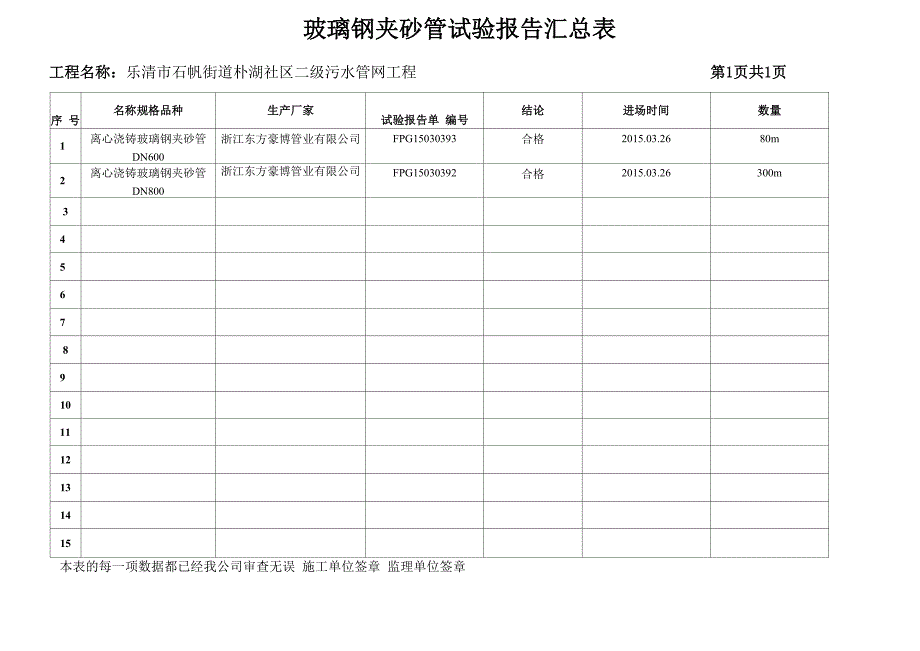 PE实壁管试验报告汇总表_第2页