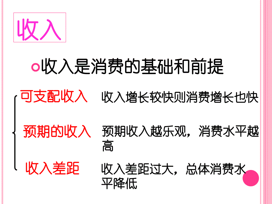 《多彩的消费》课件(PPT)_第3页