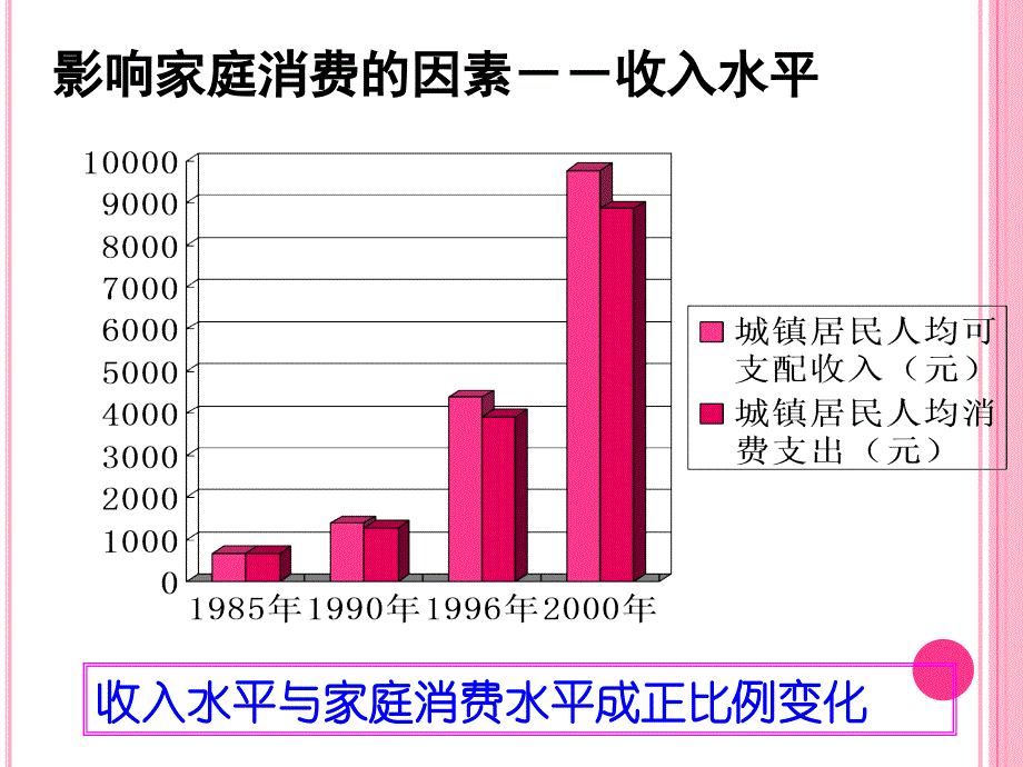 《多彩的消费》课件(PPT)_第4页