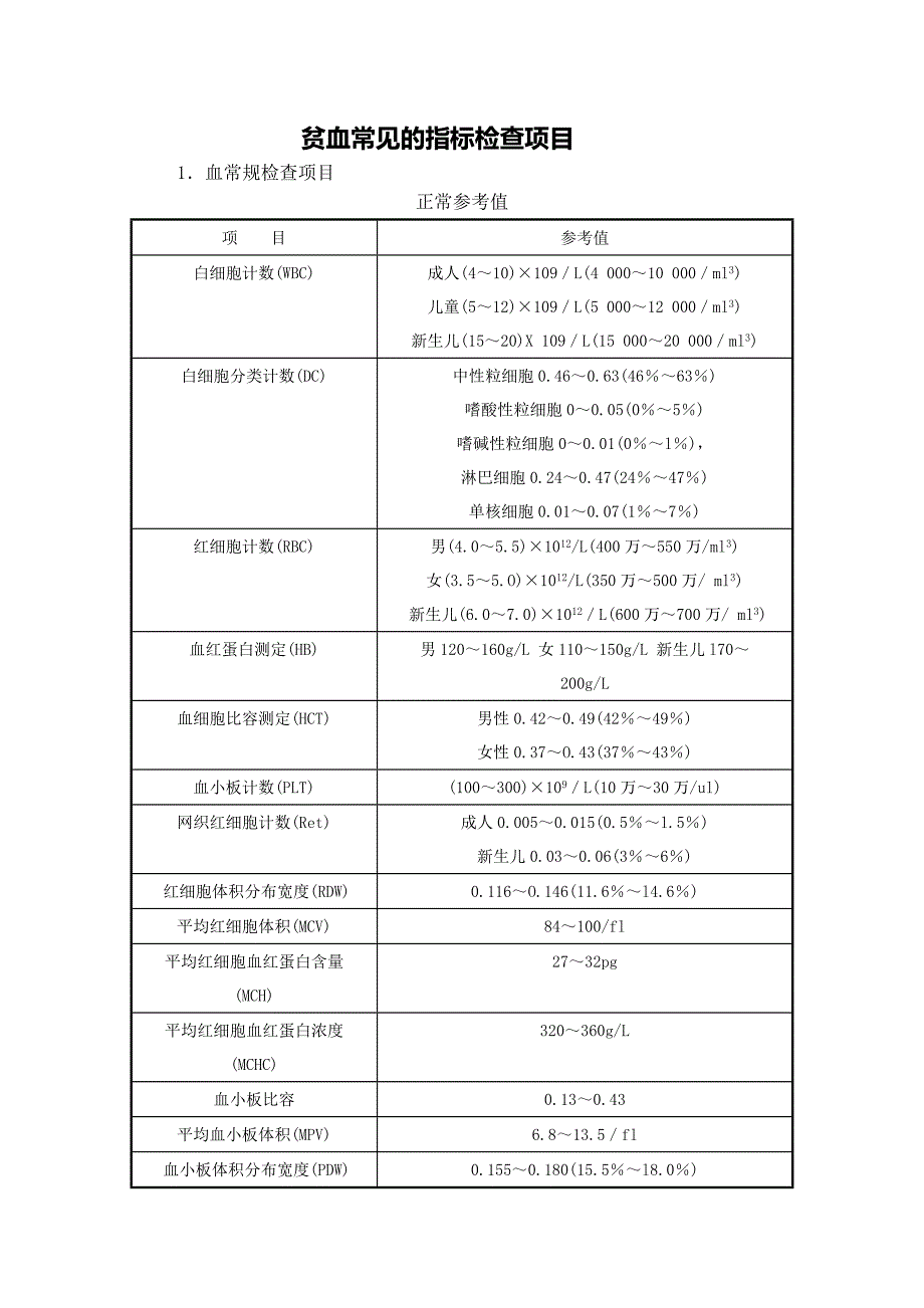 贫血的检验项目_第1页