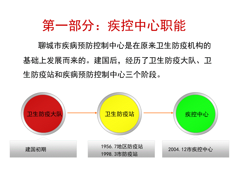 小学生预防保健知识.ppt_第3页