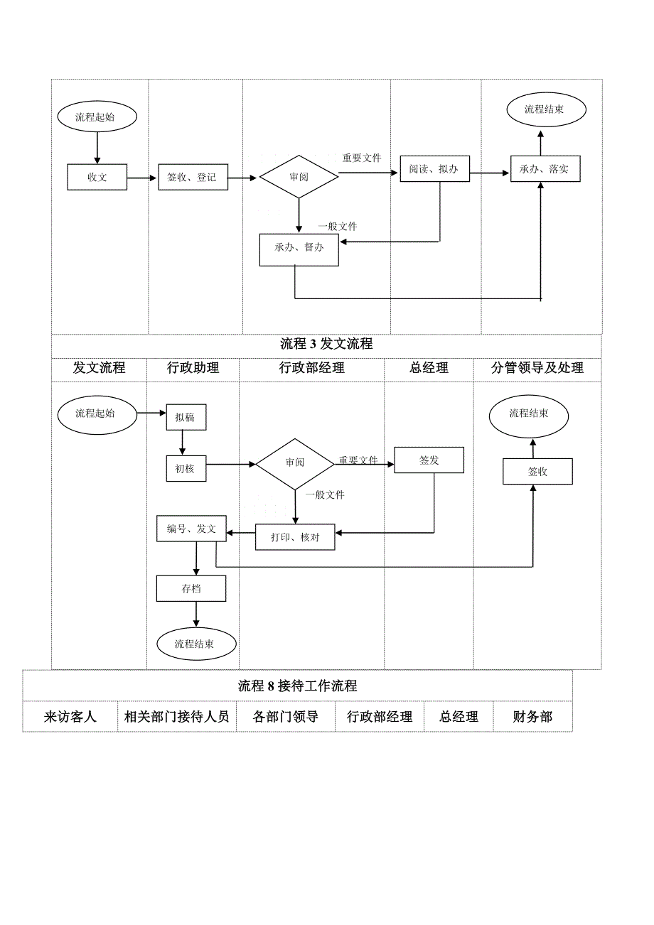 办公室任务流程图示_第2页