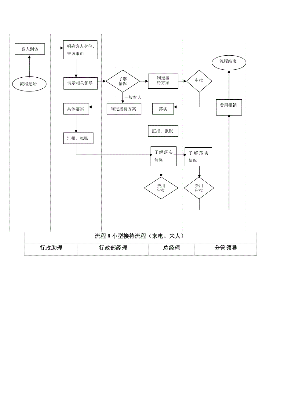 办公室任务流程图示_第3页