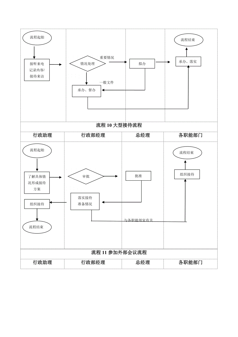 办公室任务流程图示_第4页