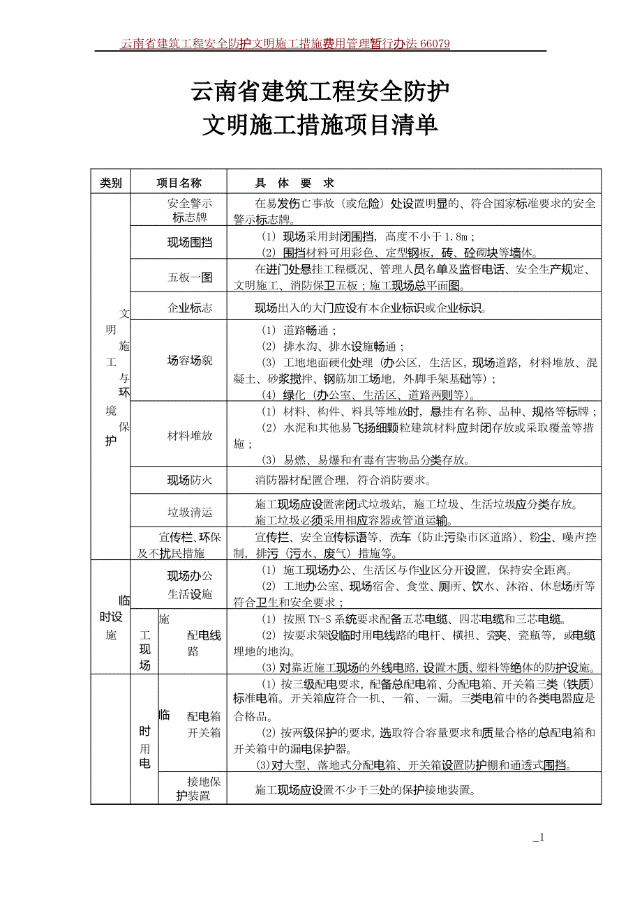 云南省建筑工程安全防护文明施工措施项目清单1_第1页