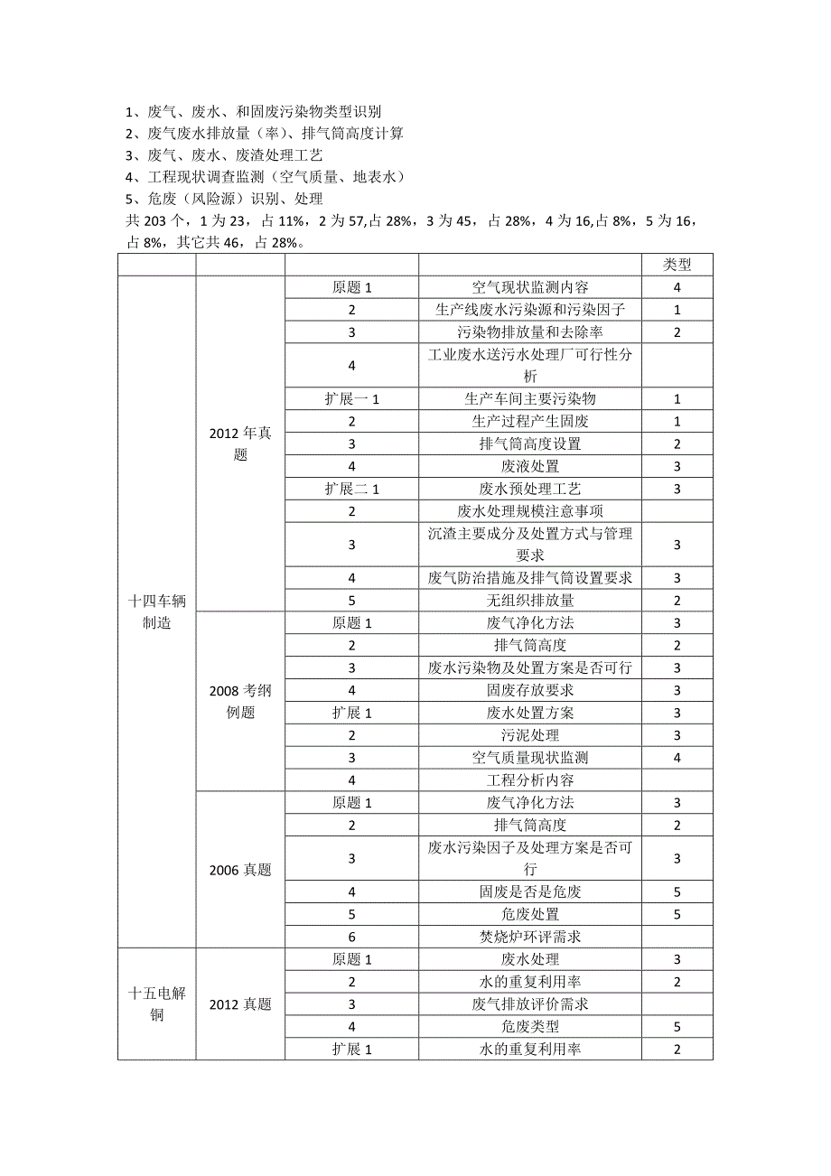 案例分析——污染类.docx_第1页