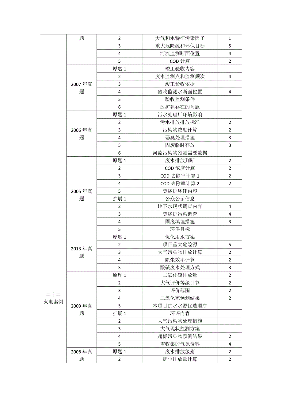 案例分析——污染类.docx_第4页