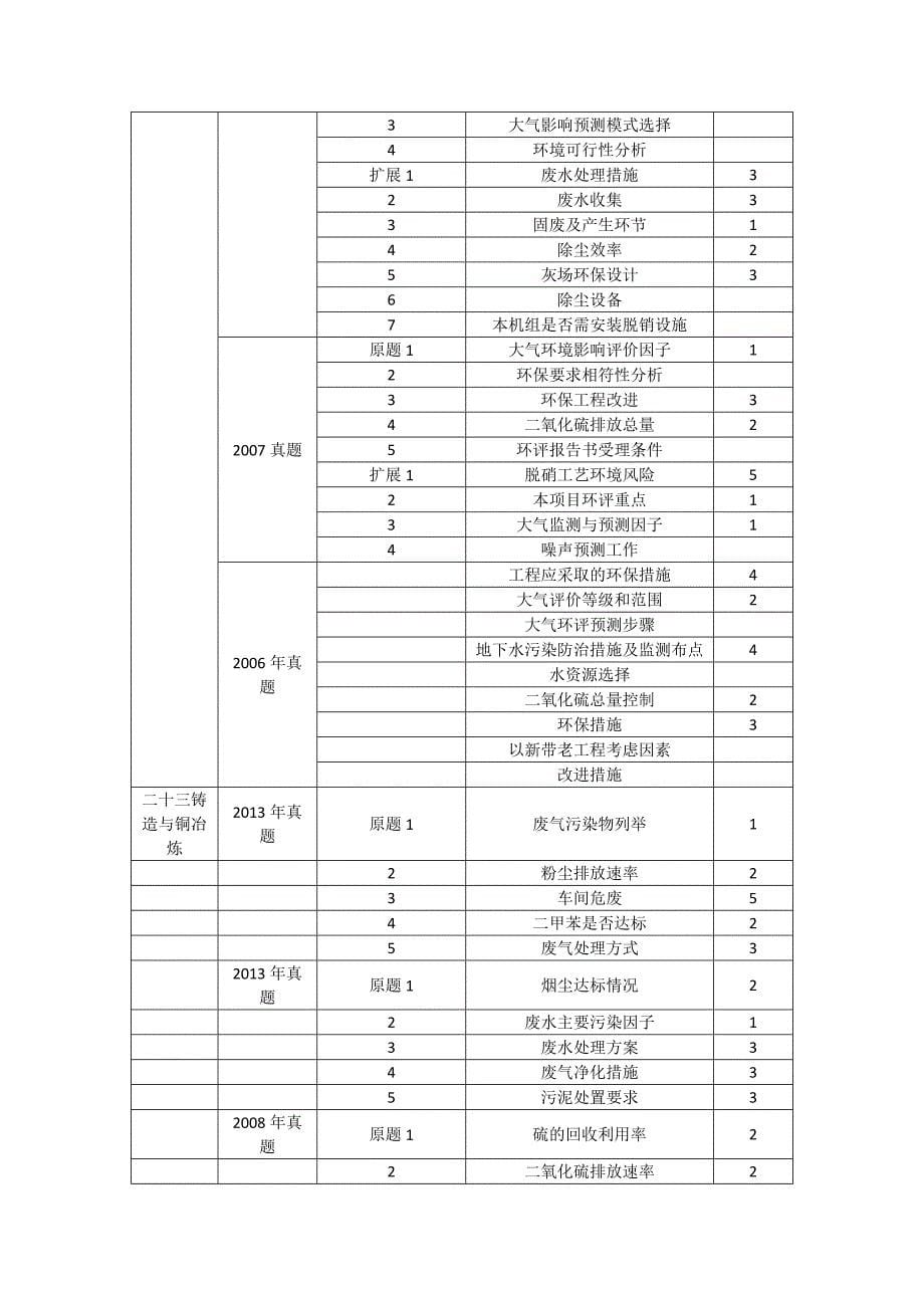 案例分析——污染类.docx_第5页