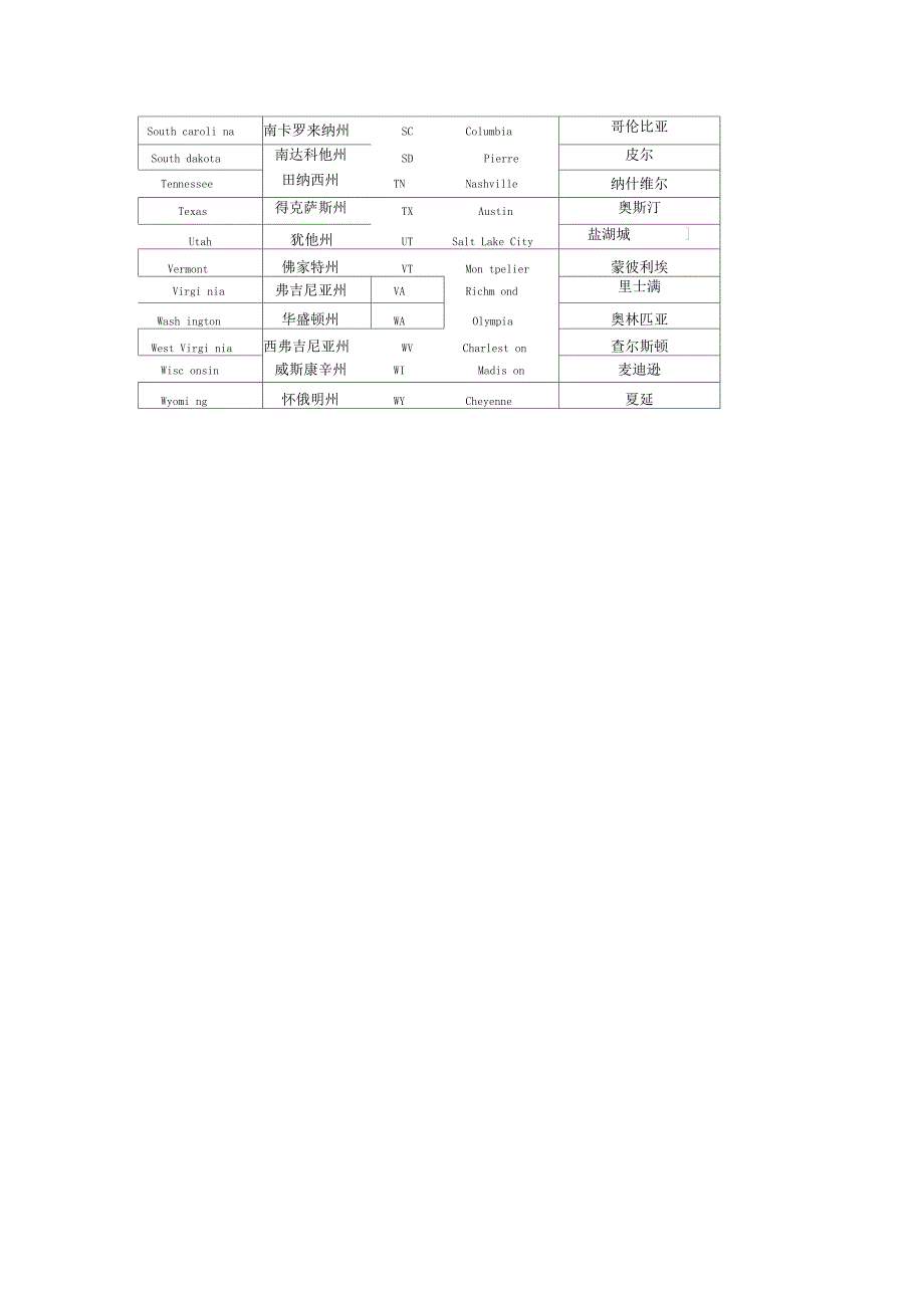 美国各州名与缩写_第2页