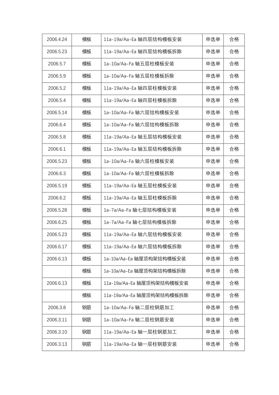 检验批验收结果表_第2页