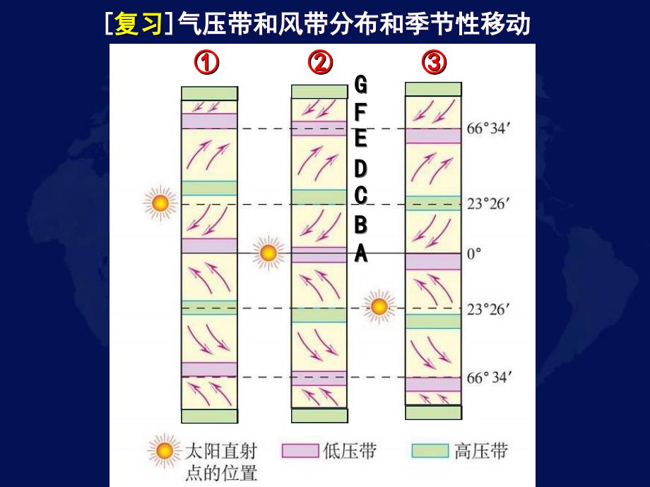 地理必修一第二节气压带和风带(第三课时)精讲_第2页