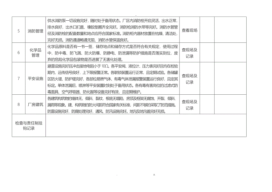 化工企业公司安全检查表综合车间专业班组等_第3页