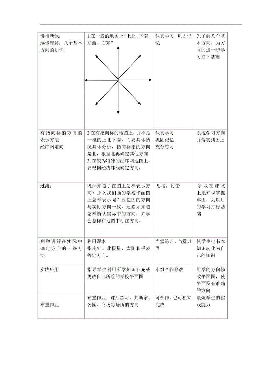 第一章第二节我们怎么学地理_第4页