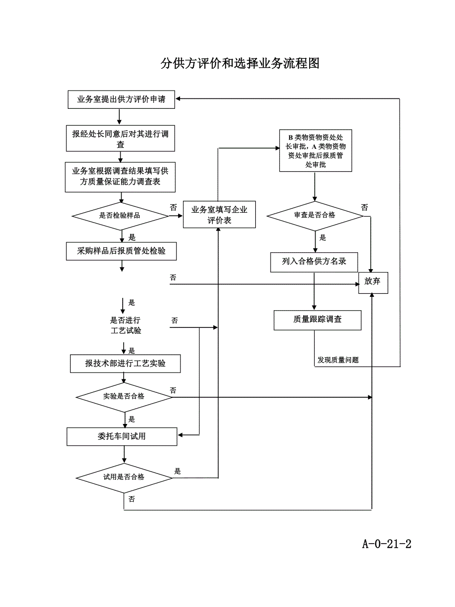 完整采购流程图-全_第2页