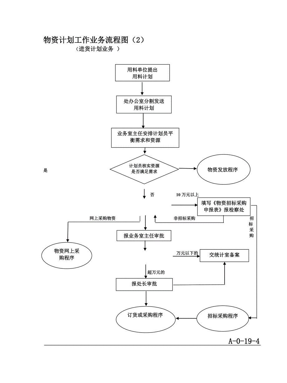 完整采购流程图-全_第4页