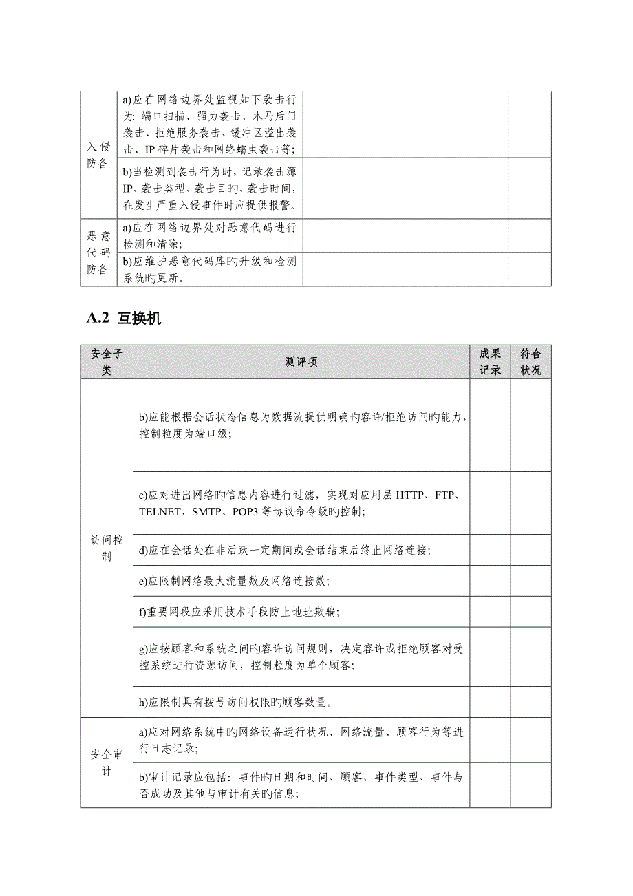 等级保护测评网络安全_第2页