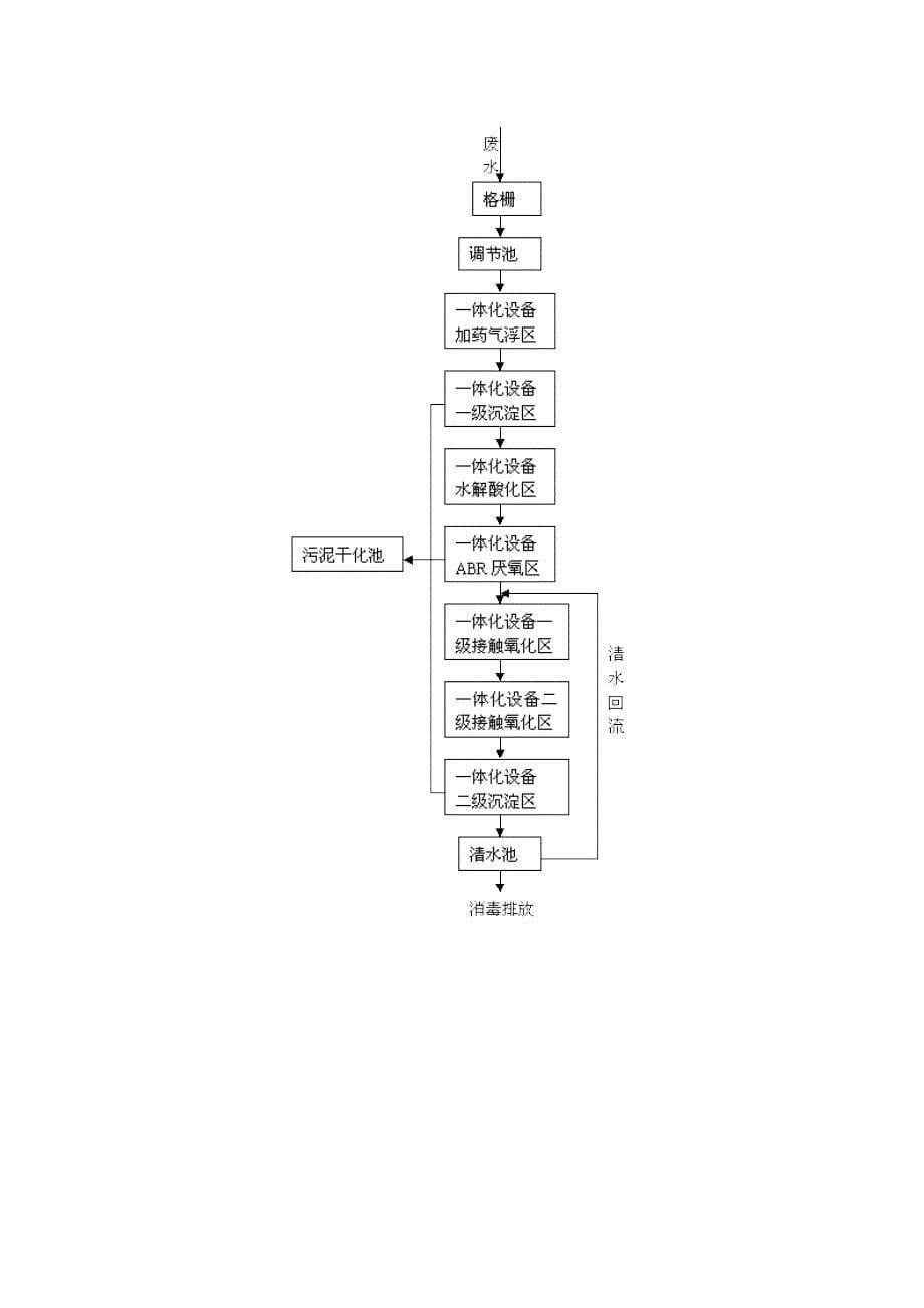 中药废水处理标准工艺标准流程设计_第5页