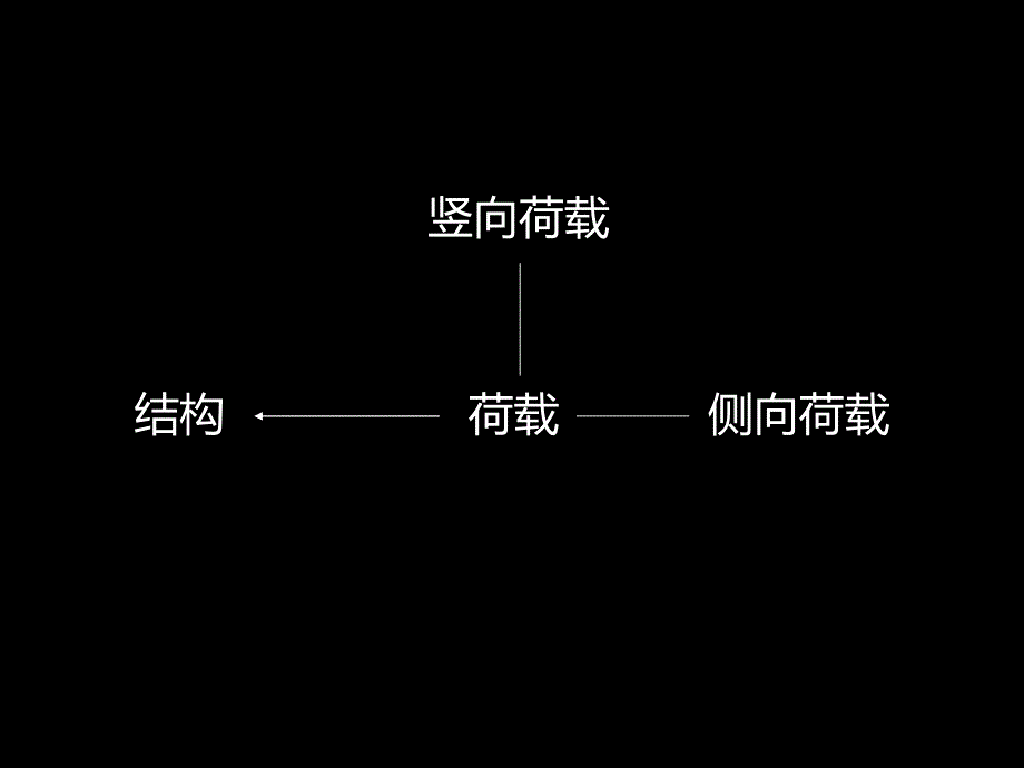 砖溷结构ppt课件_第1页