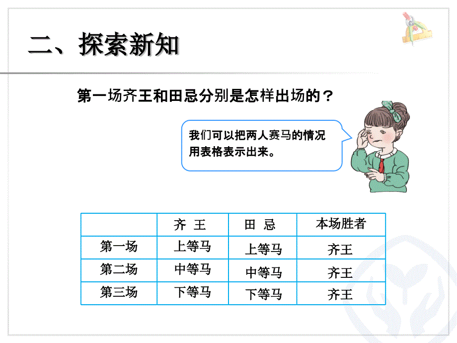 田忌赛马--对策问题_第4页