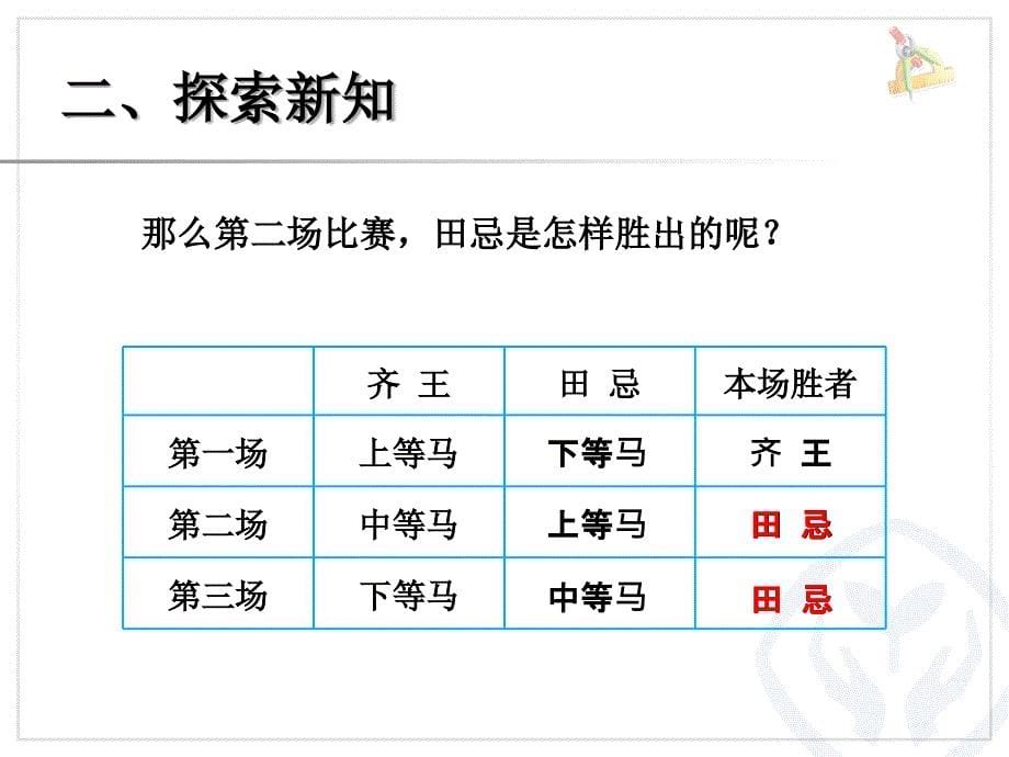 田忌赛马--对策问题_第5页