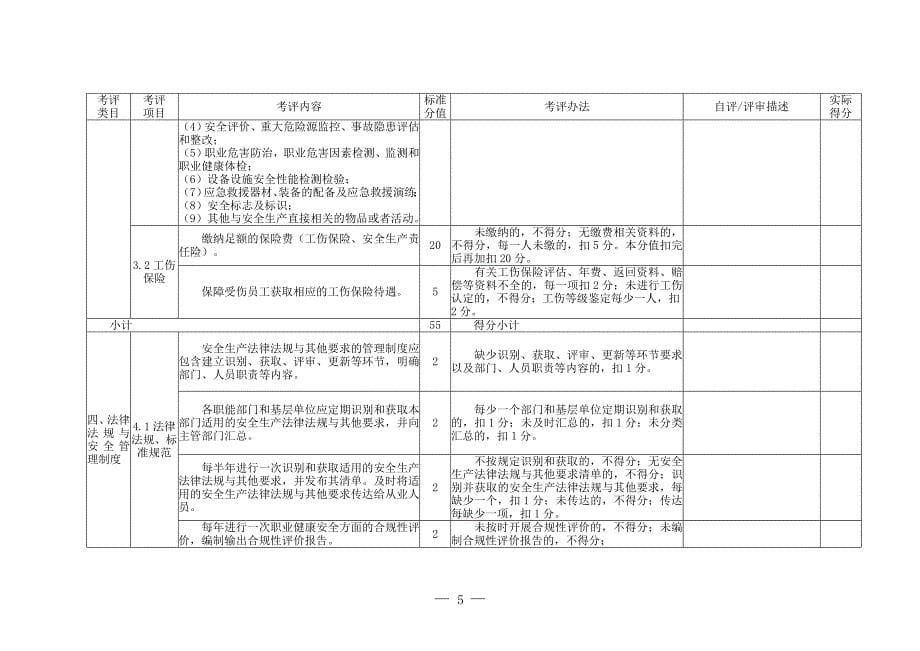 氧化铝企业安全生产标准化评定标准_第5页