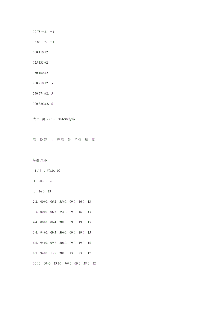 精华资料排水坡度要求_第2页