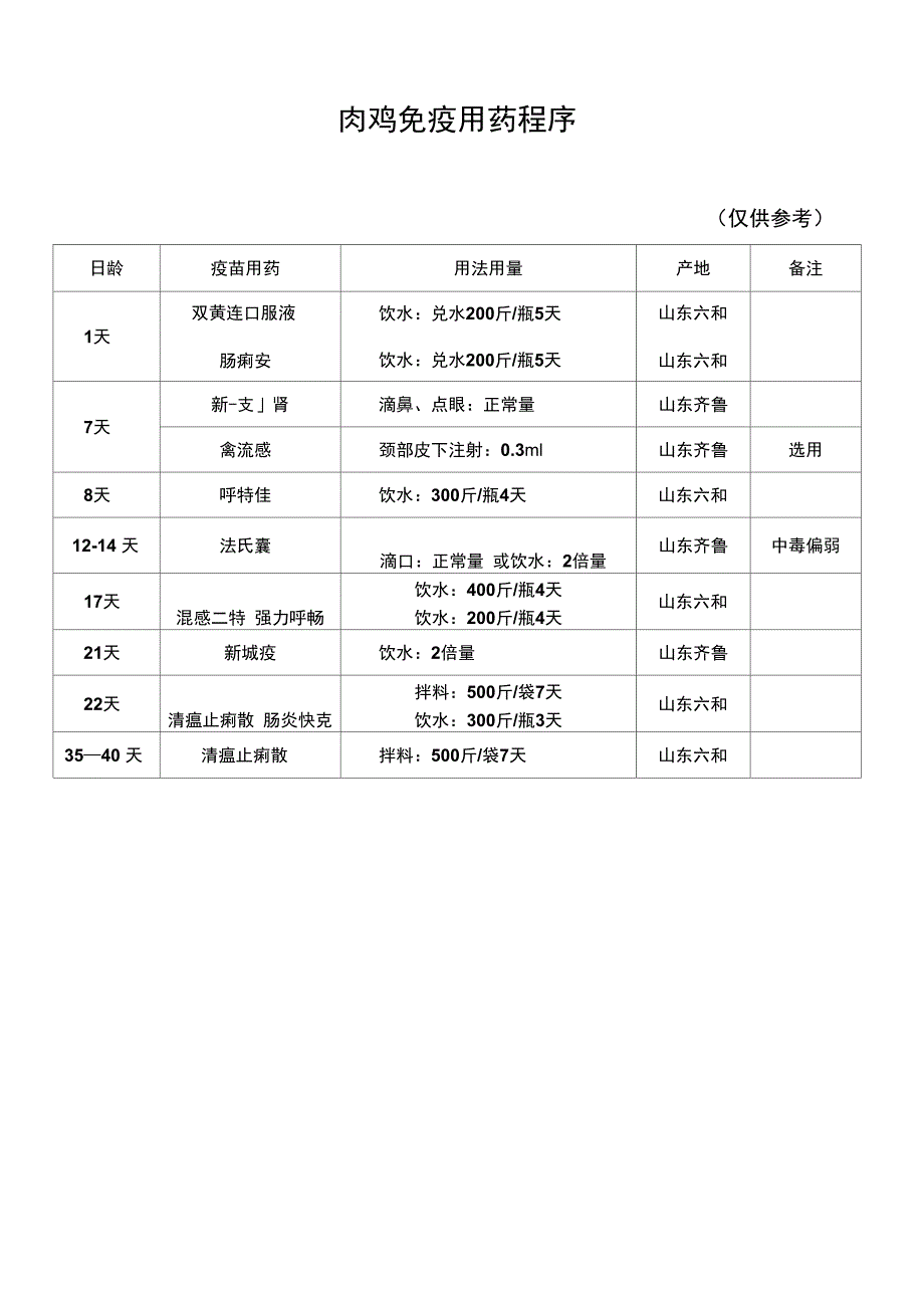 商品蛋鸡参考免疫程序_第2页