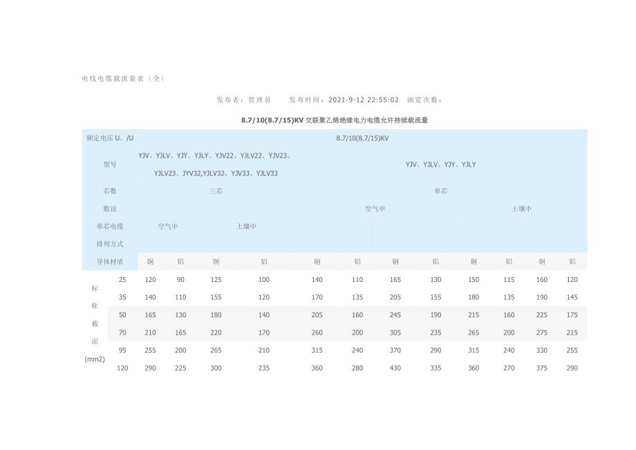 电线电缆载流量表全_第1页