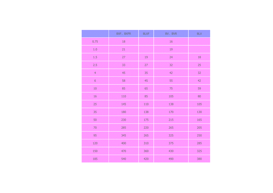 电线电缆载流量表全_第4页