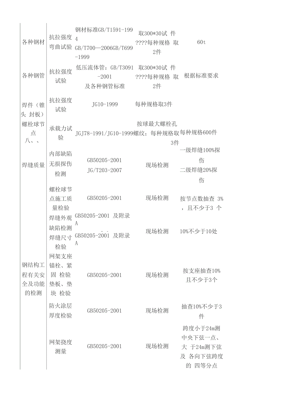 钢结构检测项目及取样方法_第4页