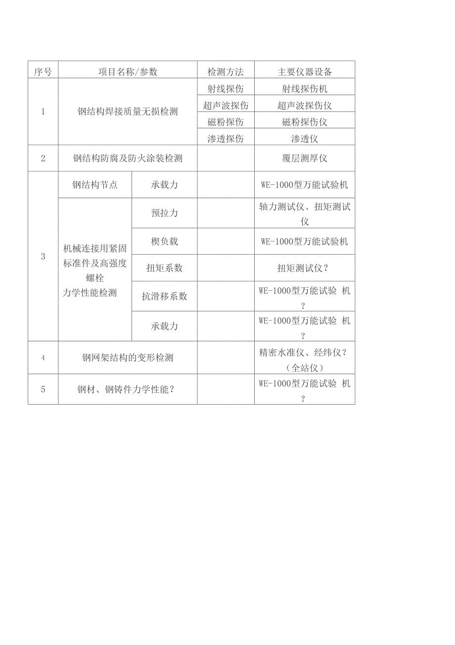 钢结构检测项目及取样方法_第5页