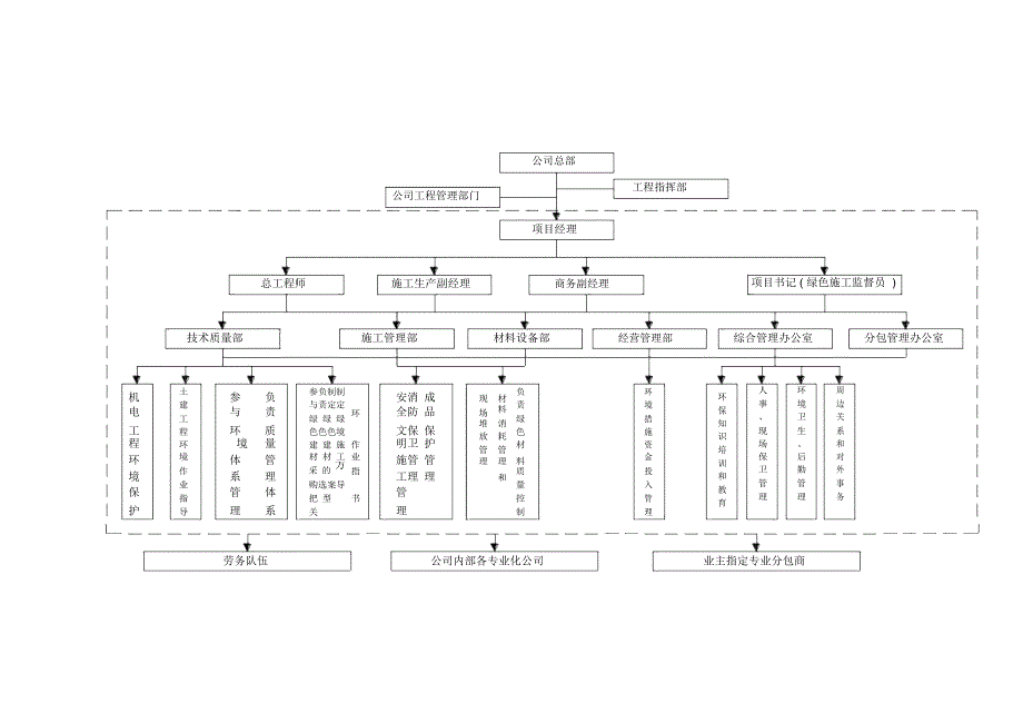 绿色施工措施教学内容_第3页