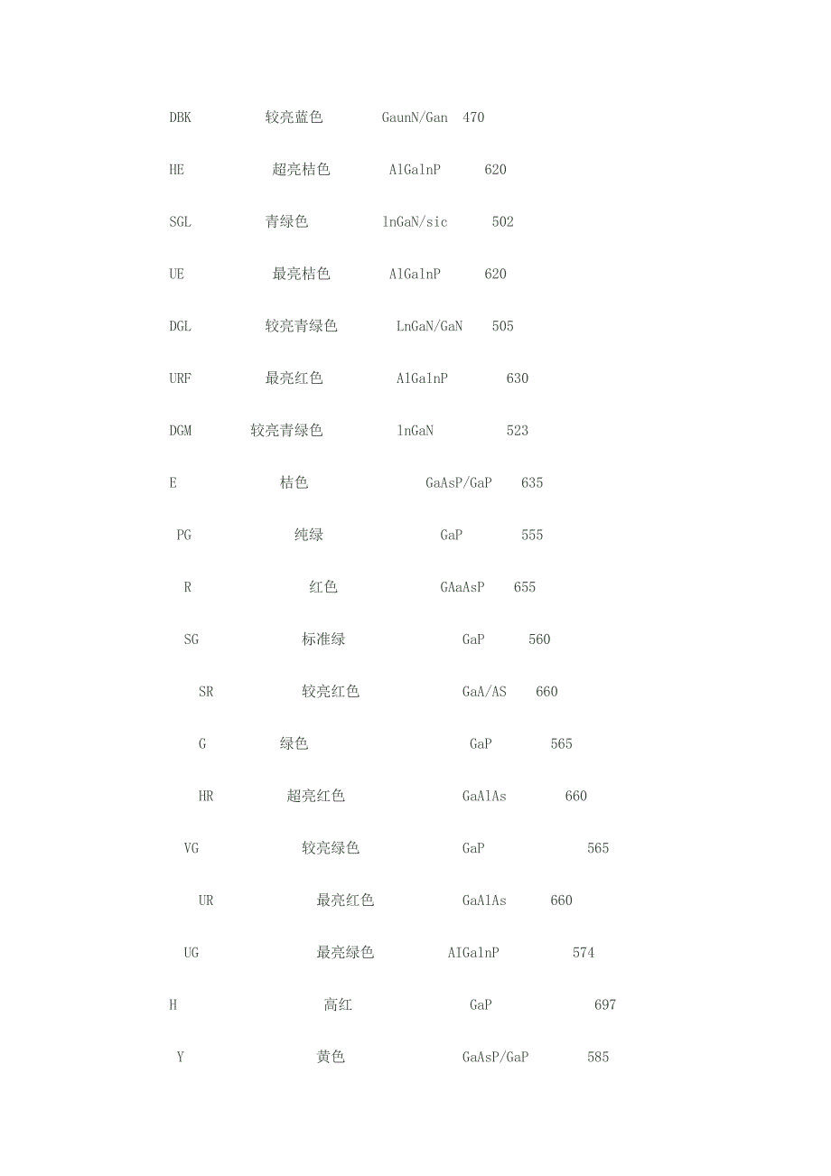 LED波长及光源特性介绍.doc_第2页