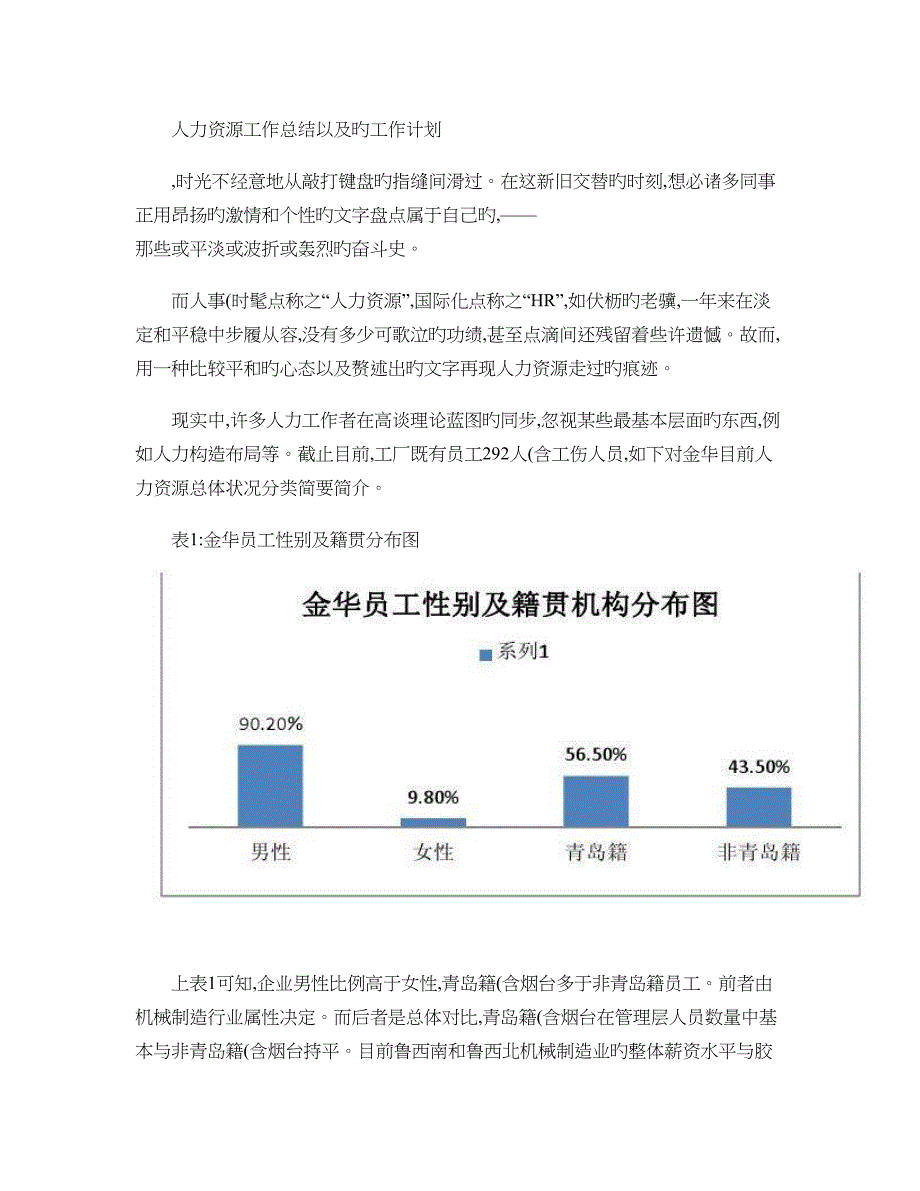 人力资源工作总结以及的工作计划_第1页