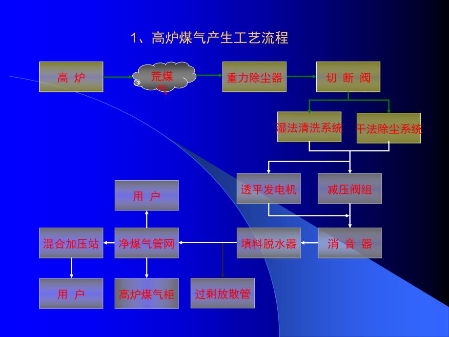 冶金煤气安全知识修改_第3页