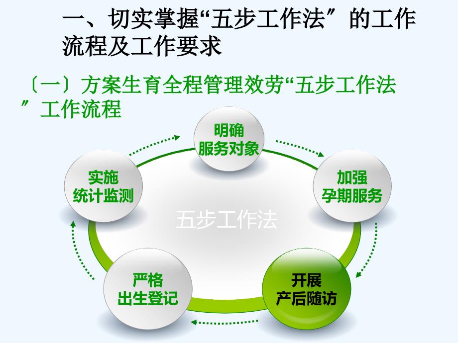 全程管理服务工作手册培训_第3页